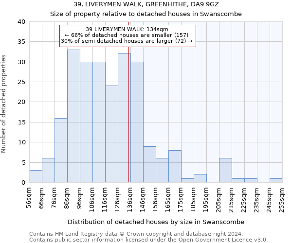 39, LIVERYMEN WALK, GREENHITHE, DA9 9GZ: Size of property relative to detached houses in Swanscombe