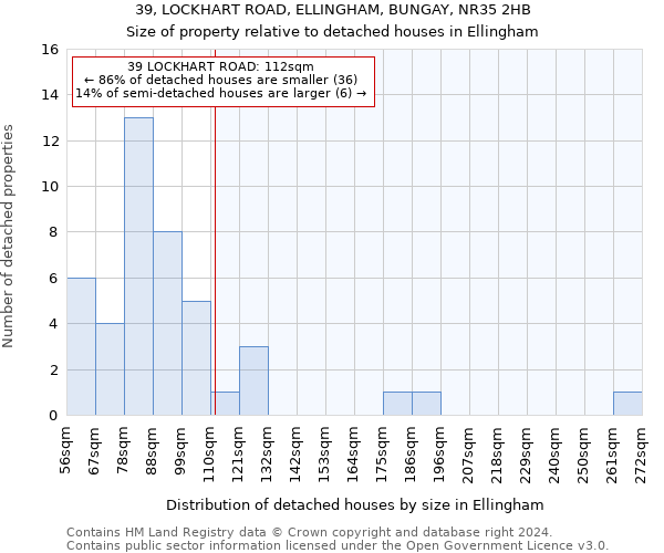 39, LOCKHART ROAD, ELLINGHAM, BUNGAY, NR35 2HB: Size of property relative to detached houses in Ellingham