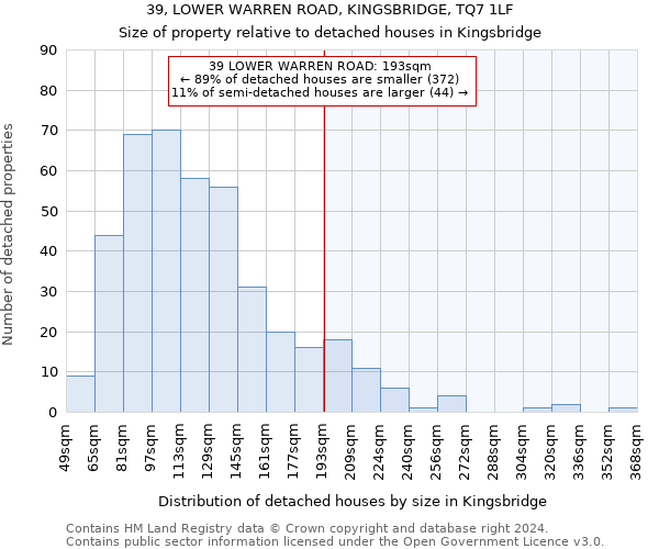 39, LOWER WARREN ROAD, KINGSBRIDGE, TQ7 1LF: Size of property relative to detached houses in Kingsbridge