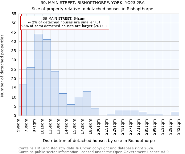 39, MAIN STREET, BISHOPTHORPE, YORK, YO23 2RA: Size of property relative to detached houses in Bishopthorpe