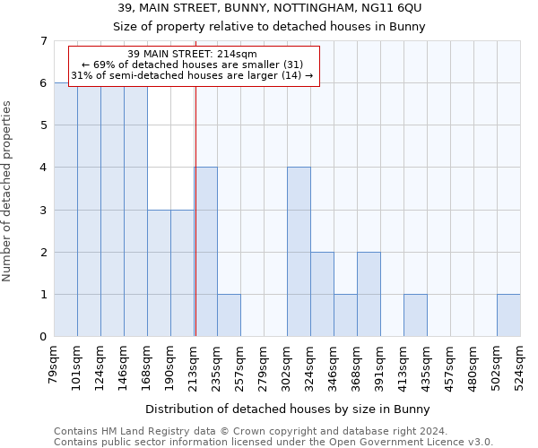 39, MAIN STREET, BUNNY, NOTTINGHAM, NG11 6QU: Size of property relative to detached houses in Bunny