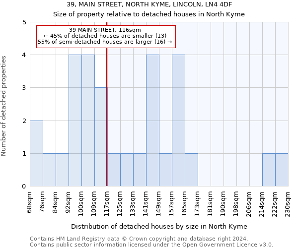 39, MAIN STREET, NORTH KYME, LINCOLN, LN4 4DF: Size of property relative to detached houses in North Kyme