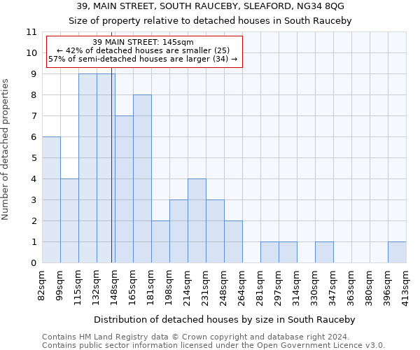 39, MAIN STREET, SOUTH RAUCEBY, SLEAFORD, NG34 8QG: Size of property relative to detached houses in South Rauceby