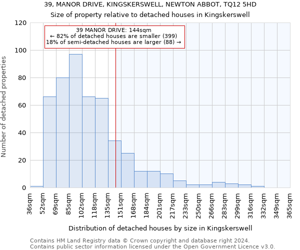 39, MANOR DRIVE, KINGSKERSWELL, NEWTON ABBOT, TQ12 5HD: Size of property relative to detached houses in Kingskerswell