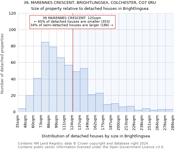 39, MARENNES CRESCENT, BRIGHTLINGSEA, COLCHESTER, CO7 0RU: Size of property relative to detached houses in Brightlingsea