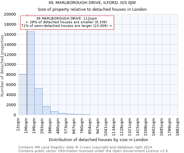 39, MARLBOROUGH DRIVE, ILFORD, IG5 0JW: Size of property relative to detached houses in London