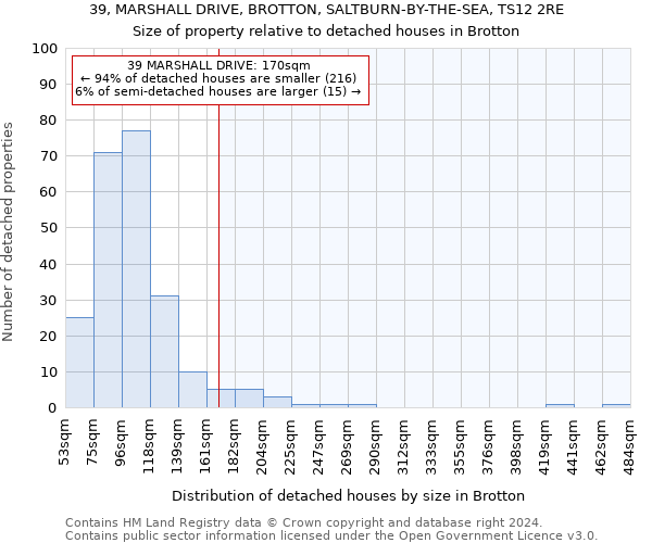 39, MARSHALL DRIVE, BROTTON, SALTBURN-BY-THE-SEA, TS12 2RE: Size of property relative to detached houses in Brotton