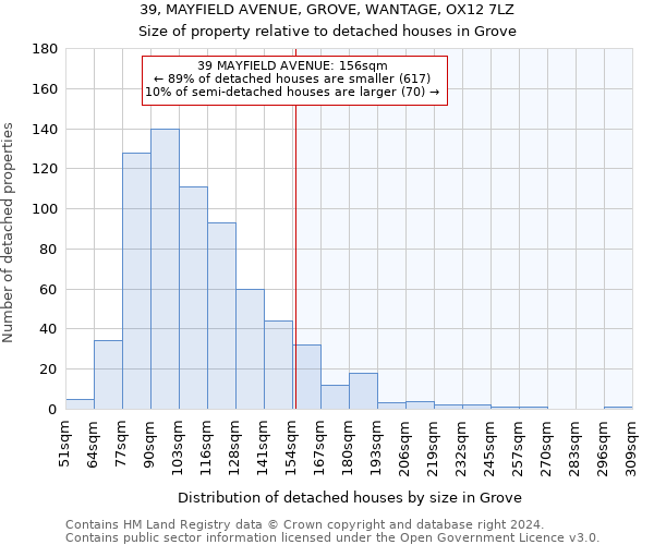 39, MAYFIELD AVENUE, GROVE, WANTAGE, OX12 7LZ: Size of property relative to detached houses in Grove