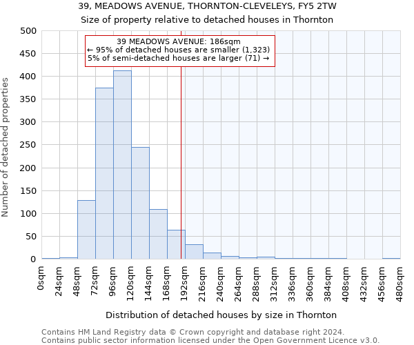 39, MEADOWS AVENUE, THORNTON-CLEVELEYS, FY5 2TW: Size of property relative to detached houses in Thornton