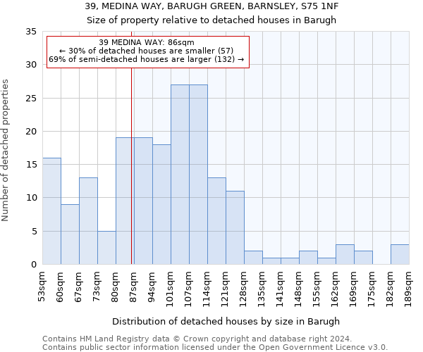 39, MEDINA WAY, BARUGH GREEN, BARNSLEY, S75 1NF: Size of property relative to detached houses in Barugh