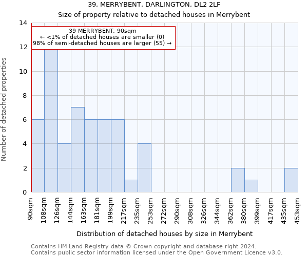 39, MERRYBENT, DARLINGTON, DL2 2LF: Size of property relative to detached houses in Merrybent