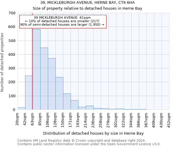 39, MICKLEBURGH AVENUE, HERNE BAY, CT6 6HA: Size of property relative to detached houses in Herne Bay