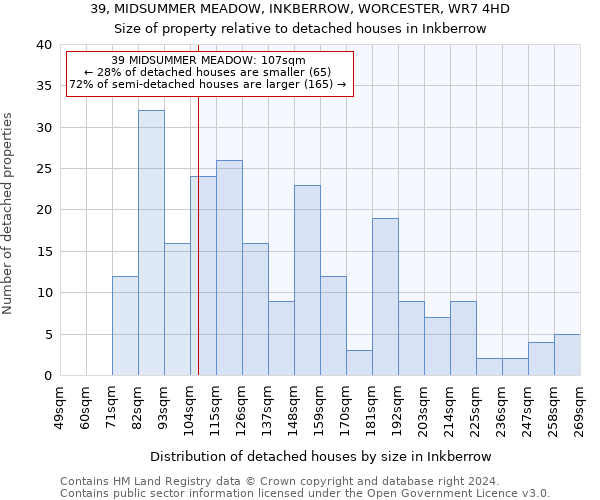 39, MIDSUMMER MEADOW, INKBERROW, WORCESTER, WR7 4HD: Size of property relative to detached houses in Inkberrow