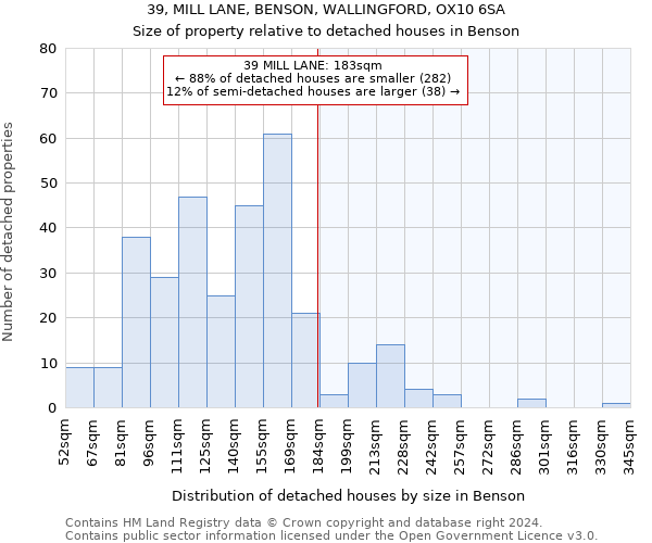 39, MILL LANE, BENSON, WALLINGFORD, OX10 6SA: Size of property relative to detached houses in Benson