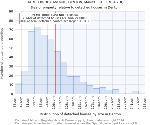 39, MILLBROOK AVENUE, DENTON, MANCHESTER, M34 2DQ: Size of property relative to detached houses in Denton