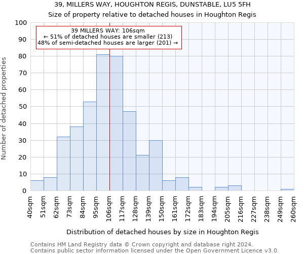 39, MILLERS WAY, HOUGHTON REGIS, DUNSTABLE, LU5 5FH: Size of property relative to detached houses in Houghton Regis