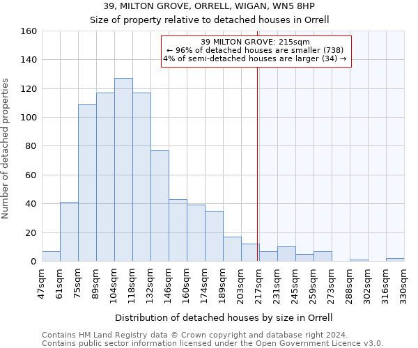 39, MILTON GROVE, ORRELL, WIGAN, WN5 8HP: Size of property relative to detached houses in Orrell