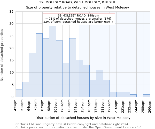 39, MOLESEY ROAD, WEST MOLESEY, KT8 2HF: Size of property relative to detached houses in West Molesey