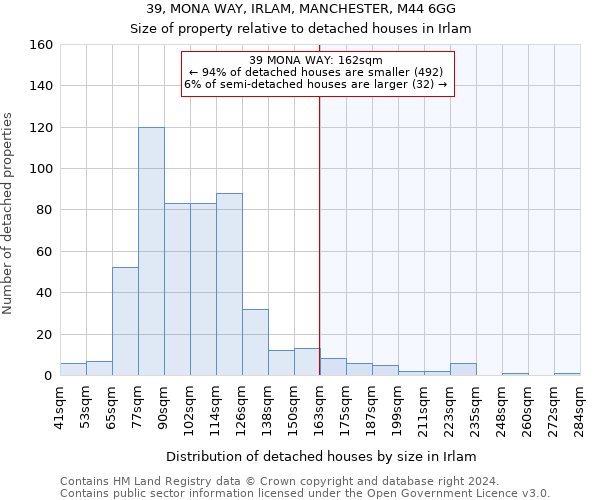 39, MONA WAY, IRLAM, MANCHESTER, M44 6GG: Size of property relative to detached houses in Irlam