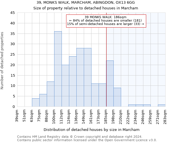 39, MONKS WALK, MARCHAM, ABINGDON, OX13 6GG: Size of property relative to detached houses in Marcham