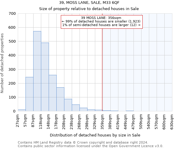 39, MOSS LANE, SALE, M33 6QF: Size of property relative to detached houses in Sale