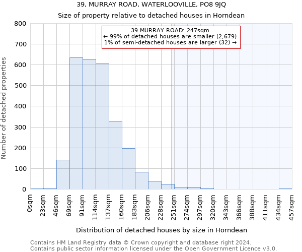 39, MURRAY ROAD, WATERLOOVILLE, PO8 9JQ: Size of property relative to detached houses in Horndean