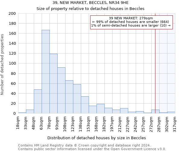 39, NEW MARKET, BECCLES, NR34 9HE: Size of property relative to detached houses in Beccles