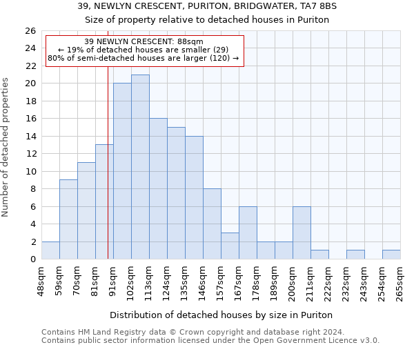 39, NEWLYN CRESCENT, PURITON, BRIDGWATER, TA7 8BS: Size of property relative to detached houses in Puriton