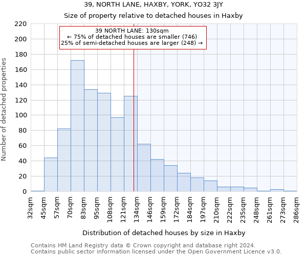 39, NORTH LANE, HAXBY, YORK, YO32 3JY: Size of property relative to detached houses in Haxby