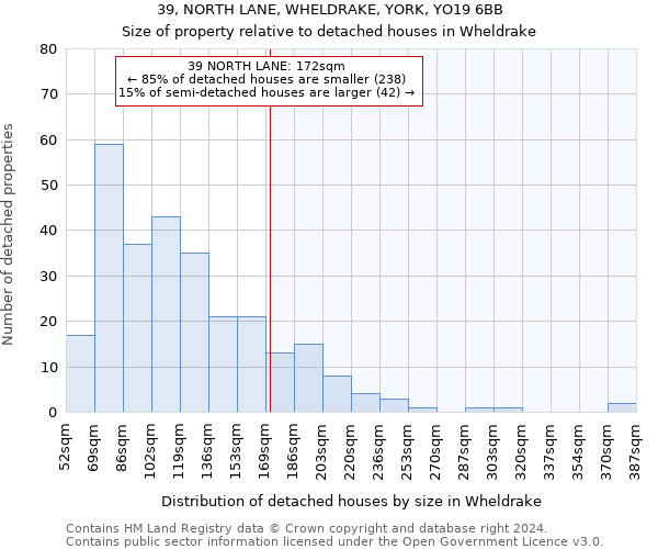 39, NORTH LANE, WHELDRAKE, YORK, YO19 6BB: Size of property relative to detached houses in Wheldrake