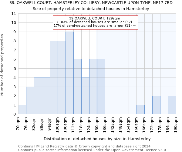 39, OAKWELL COURT, HAMSTERLEY COLLIERY, NEWCASTLE UPON TYNE, NE17 7BD: Size of property relative to detached houses in Hamsterley