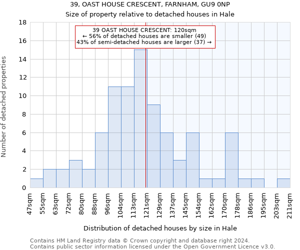 39, OAST HOUSE CRESCENT, FARNHAM, GU9 0NP: Size of property relative to detached houses in Hale