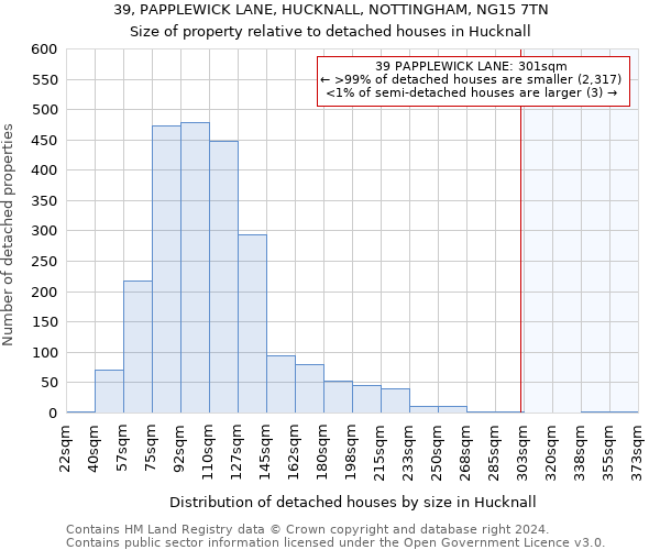 39, PAPPLEWICK LANE, HUCKNALL, NOTTINGHAM, NG15 7TN: Size of property relative to detached houses in Hucknall