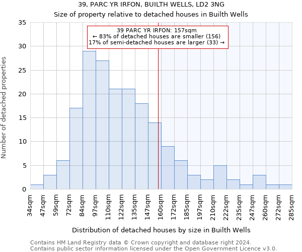 39, PARC YR IRFON, BUILTH WELLS, LD2 3NG: Size of property relative to detached houses in Builth Wells