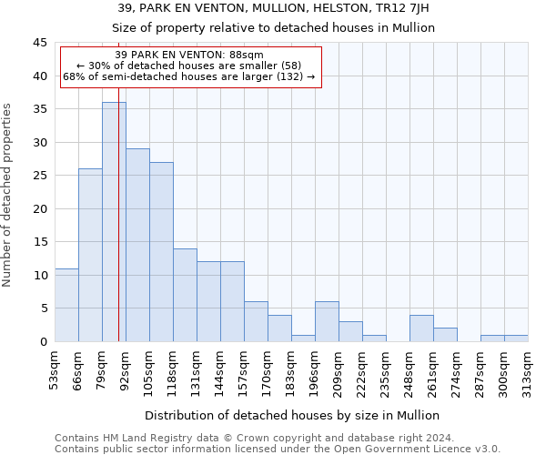 39, PARK EN VENTON, MULLION, HELSTON, TR12 7JH: Size of property relative to detached houses in Mullion