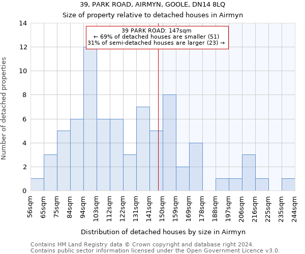 39, PARK ROAD, AIRMYN, GOOLE, DN14 8LQ: Size of property relative to detached houses in Airmyn