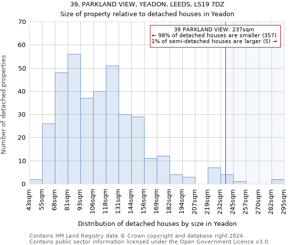 39, PARKLAND VIEW, YEADON, LEEDS, LS19 7DZ: Size of property relative to detached houses in Yeadon