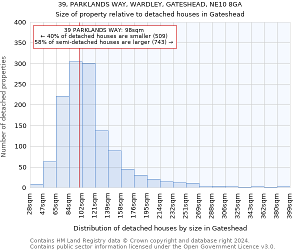 39, PARKLANDS WAY, WARDLEY, GATESHEAD, NE10 8GA: Size of property relative to detached houses in Gateshead