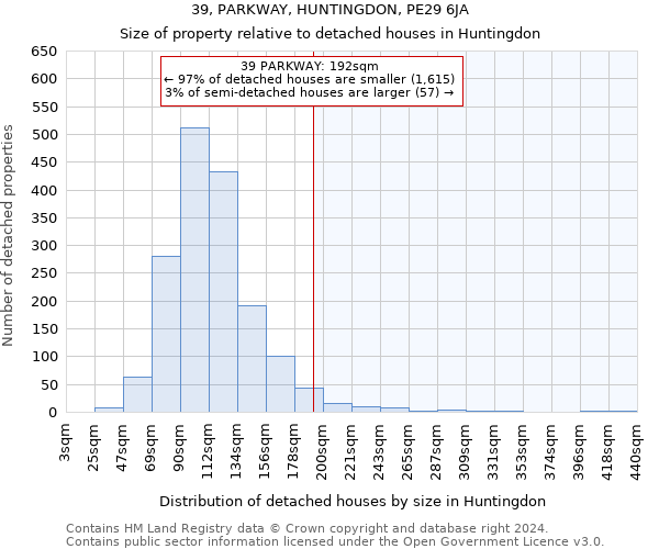 39, PARKWAY, HUNTINGDON, PE29 6JA: Size of property relative to detached houses in Huntingdon