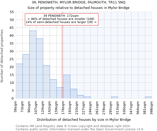 39, PENOWETH, MYLOR BRIDGE, FALMOUTH, TR11 5NQ: Size of property relative to detached houses in Mylor Bridge