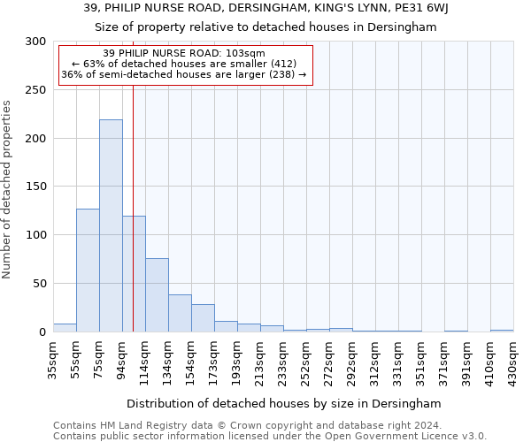 39, PHILIP NURSE ROAD, DERSINGHAM, KING'S LYNN, PE31 6WJ: Size of property relative to detached houses in Dersingham