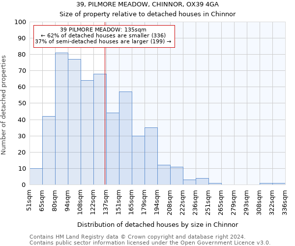 39, PILMORE MEADOW, CHINNOR, OX39 4GA: Size of property relative to detached houses in Chinnor