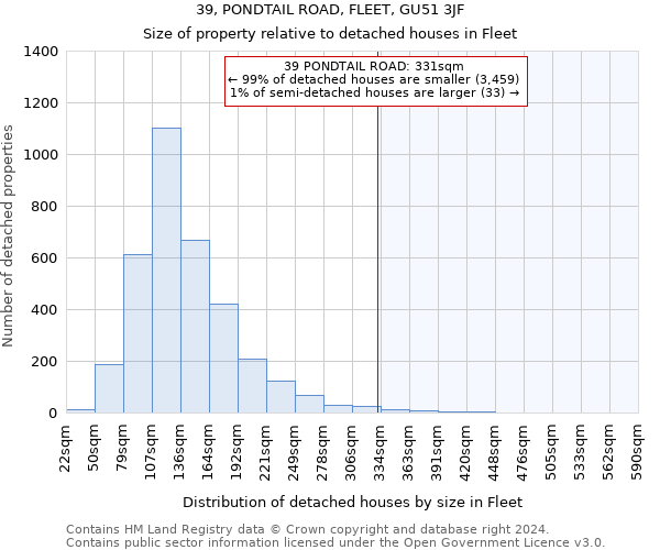 39, PONDTAIL ROAD, FLEET, GU51 3JF: Size of property relative to detached houses in Fleet