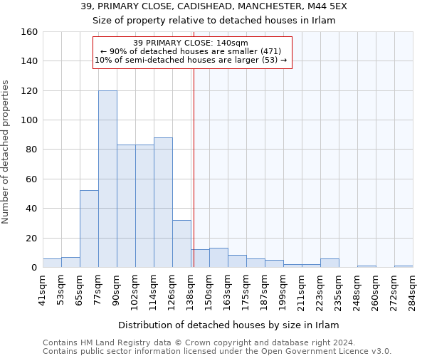 39, PRIMARY CLOSE, CADISHEAD, MANCHESTER, M44 5EX: Size of property relative to detached houses in Irlam