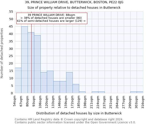 39, PRINCE WILLIAM DRIVE, BUTTERWICK, BOSTON, PE22 0JG: Size of property relative to detached houses in Butterwick