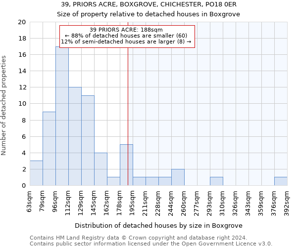 39, PRIORS ACRE, BOXGROVE, CHICHESTER, PO18 0ER: Size of property relative to detached houses in Boxgrove