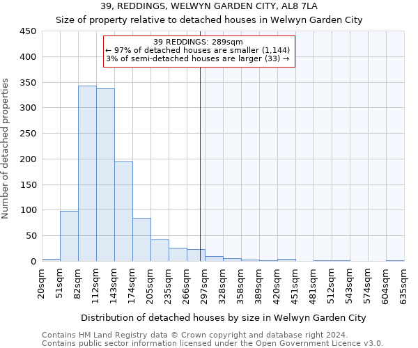 39, REDDINGS, WELWYN GARDEN CITY, AL8 7LA: Size of property relative to detached houses in Welwyn Garden City