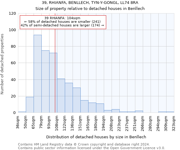 39, RHIANFA, BENLLECH, TYN-Y-GONGL, LL74 8RA: Size of property relative to detached houses in Benllech