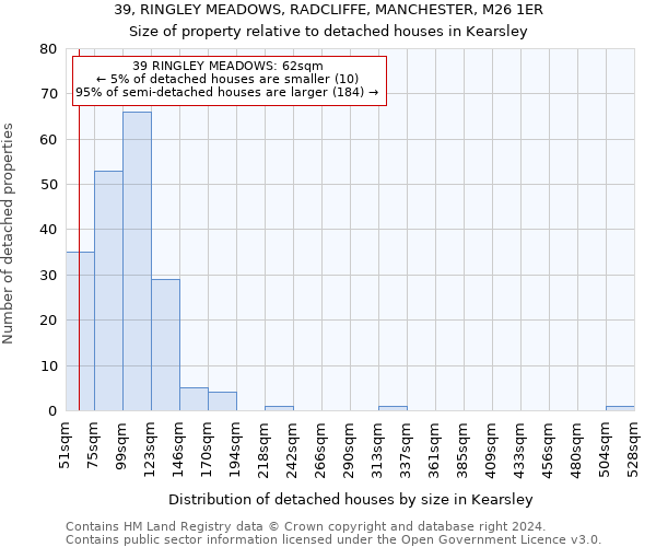 39, RINGLEY MEADOWS, RADCLIFFE, MANCHESTER, M26 1ER: Size of property relative to detached houses in Kearsley