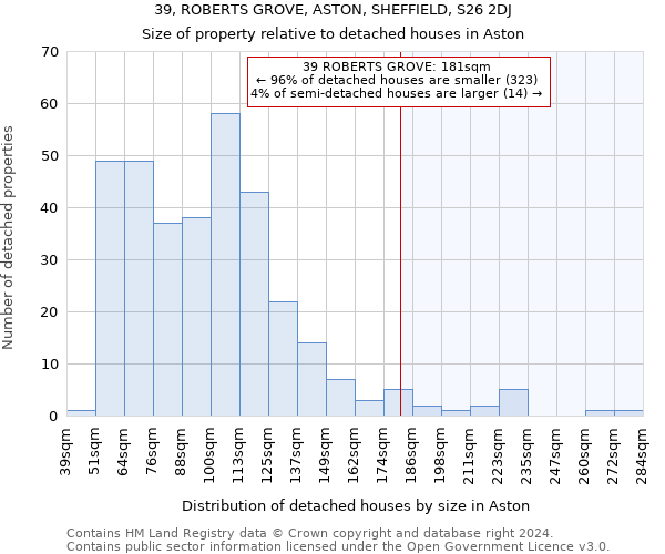 39, ROBERTS GROVE, ASTON, SHEFFIELD, S26 2DJ: Size of property relative to detached houses in Aston